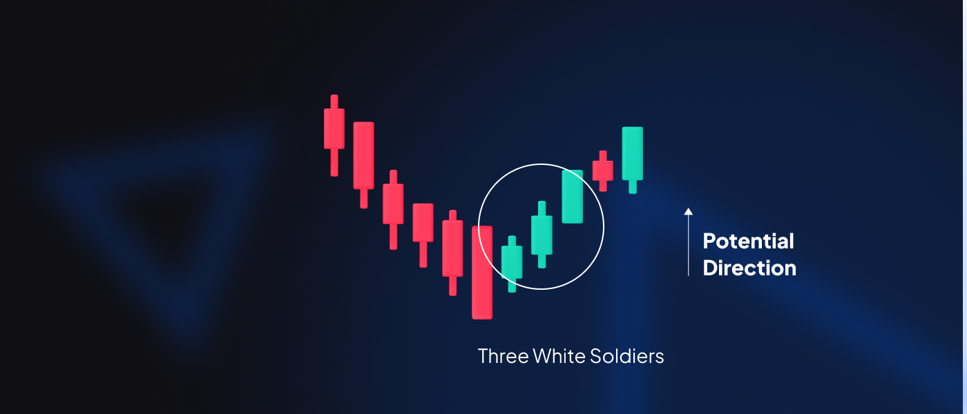 Three white soldiers candlestick pattern