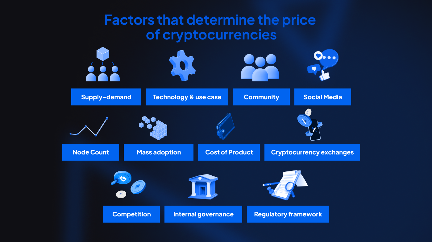 What affects the price of cryptocurrencies?